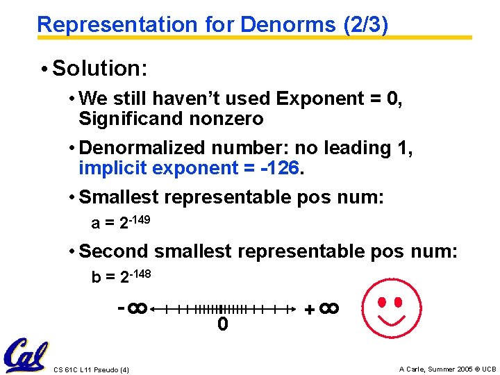 Representation for Denorms (2/3) • Solution: • We still haven’t used Exponent = 0,