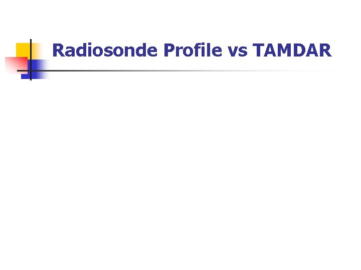 Radiosonde Profile vs TAMDAR 