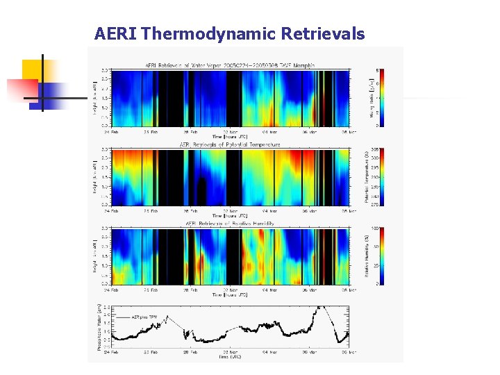 AERI Thermodynamic Retrievals 