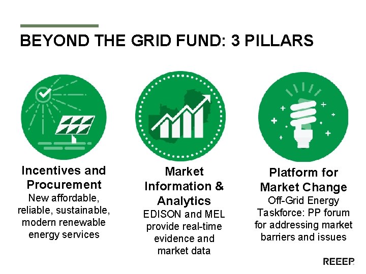 BEYOND THE GRID FUND: 3 PILLARS Incentives and Procurement New affordable, reliable, sustainable, modern