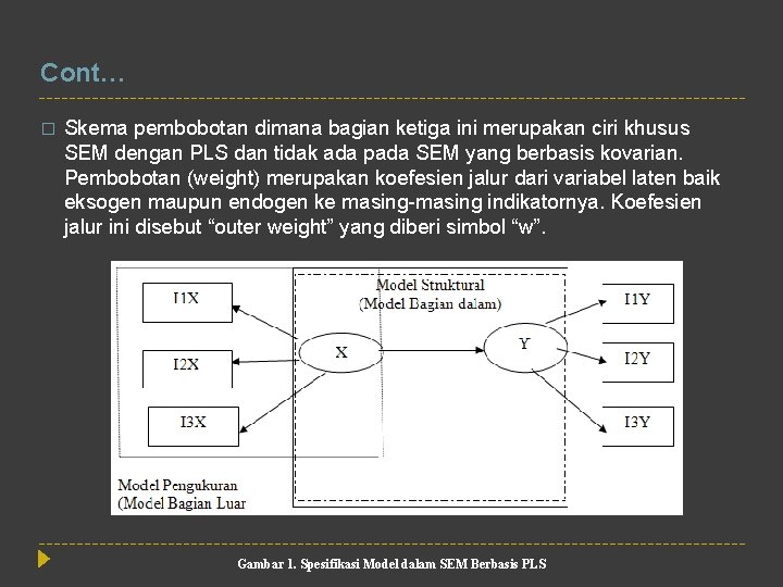 Cont… � Skema pembobotan dimana bagian ketiga ini merupakan ciri khusus SEM dengan PLS