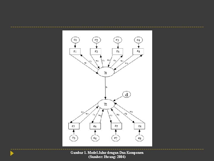 Gambar 1. Model Jalur dengan Dua Komponen (Sumber: Hwang: 2004) 