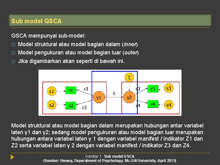 Sub model GSCA mempunyai sub-model: � Model struktural atau model bagian dalam (inner) �