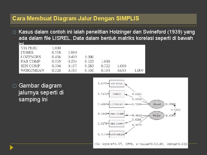 Cara Membuat Diagram Jalur Dengan SIMPLIS � Kasus dalam contoh ini ialah penelitian Holzinger
