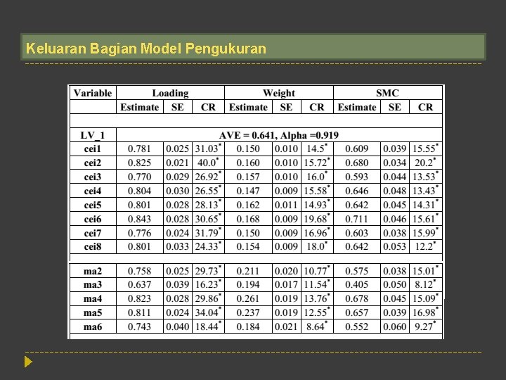 Keluaran Bagian Model Pengukuran 