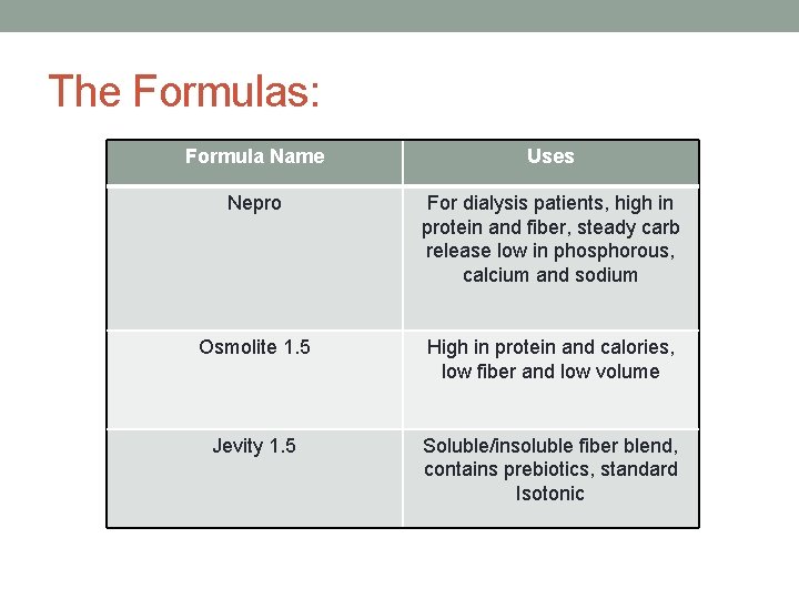 The Formulas: Formula Name Uses Nepro For dialysis patients, high in protein and fiber,