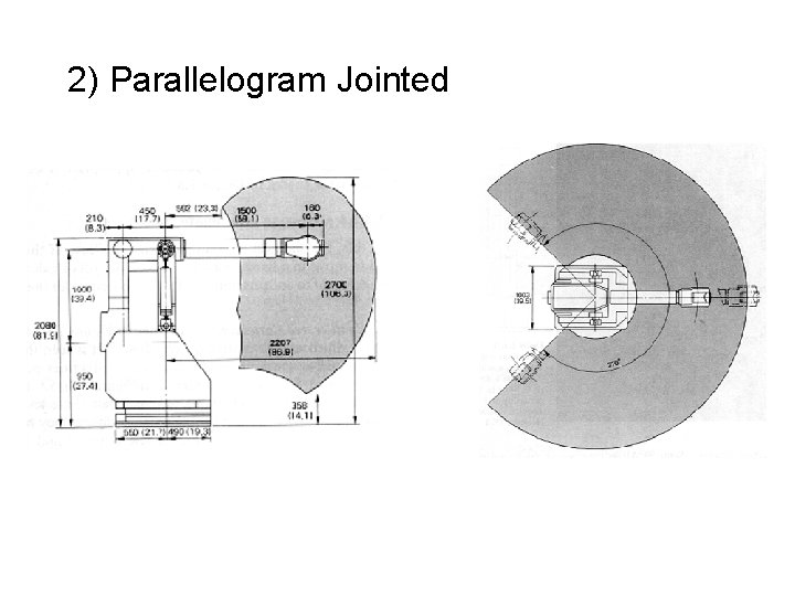 2) Parallelogram Jointed  2) Parallelogram Jointed