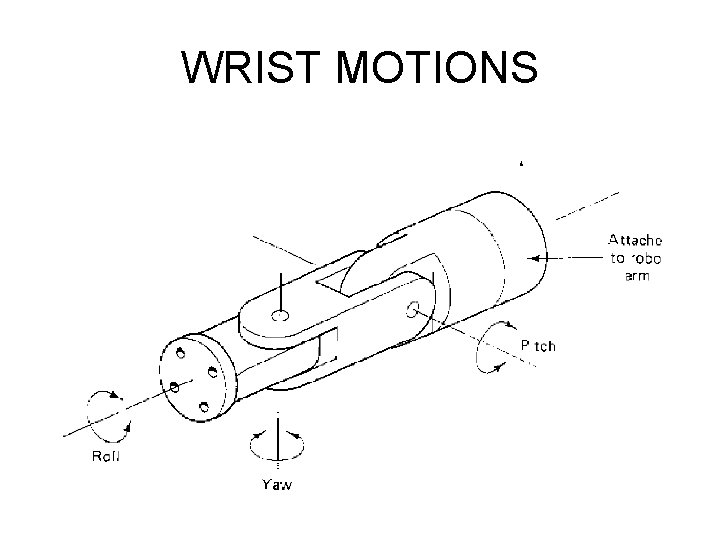 WRIST MOTIONS 