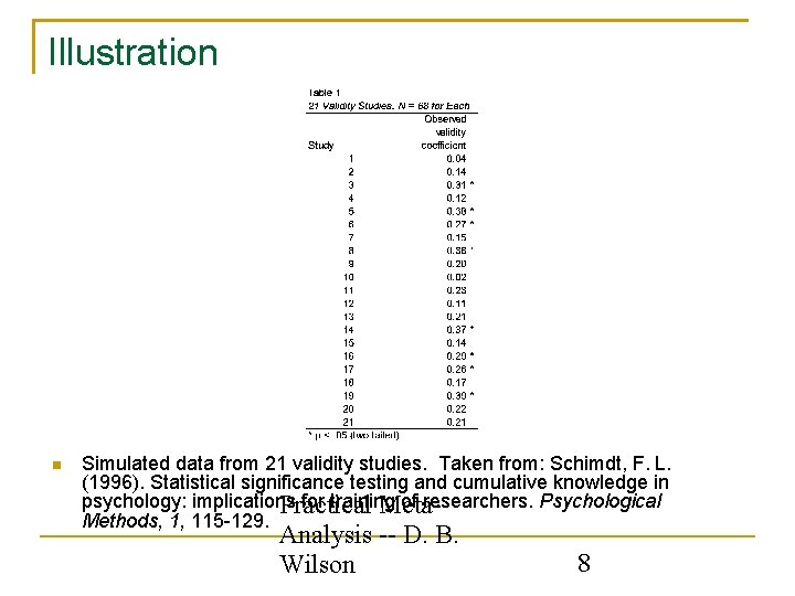 Illustration Simulated data from 21 validity studies. Taken from: Schimdt, F. L. (1996). Statistical