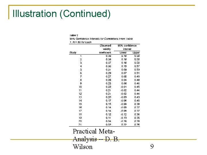 Illustration (Continued) Practical Meta. Analysis -- D. B. Wilson 9 