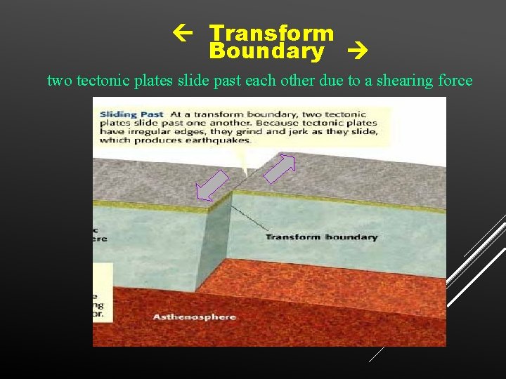  Transform Boundary two tectonic plates slide past each other due to a shearing