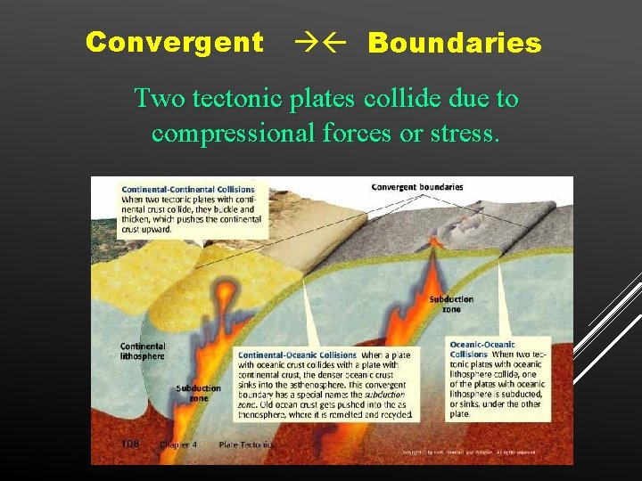 Convergent Boundaries Two tectonic plates collide due to compressional forces or stress. 