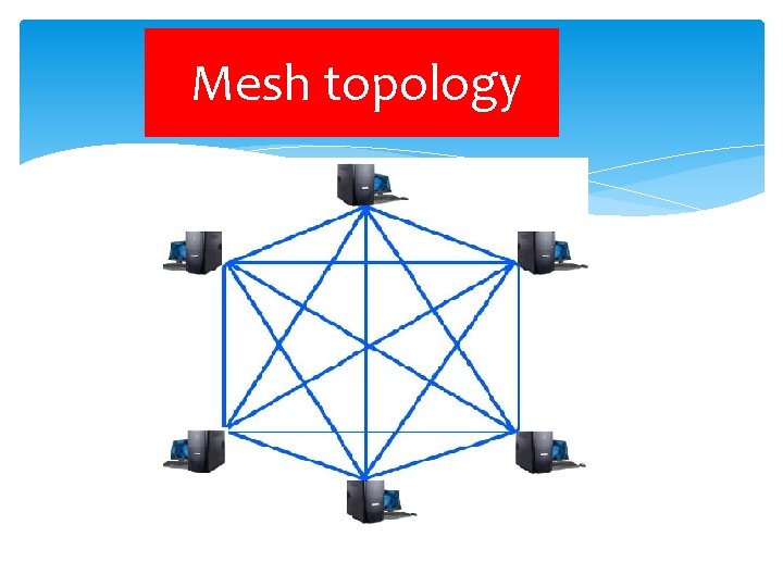 Mesh topology 