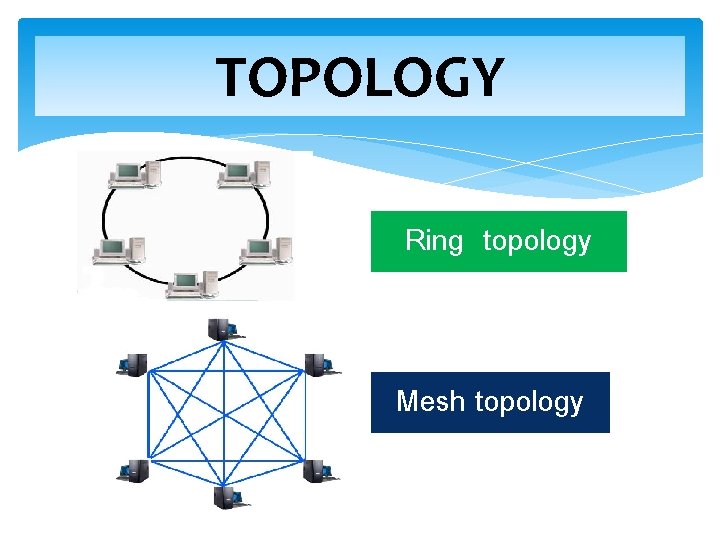 TOPOLOGY Ring topology Mesh topology 