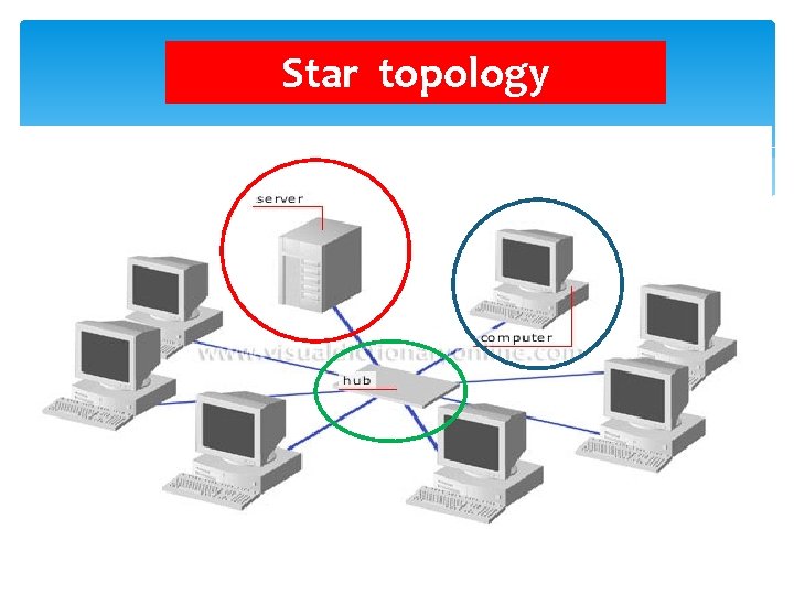 Star topology 