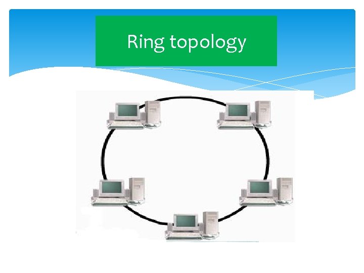 Ring topology 