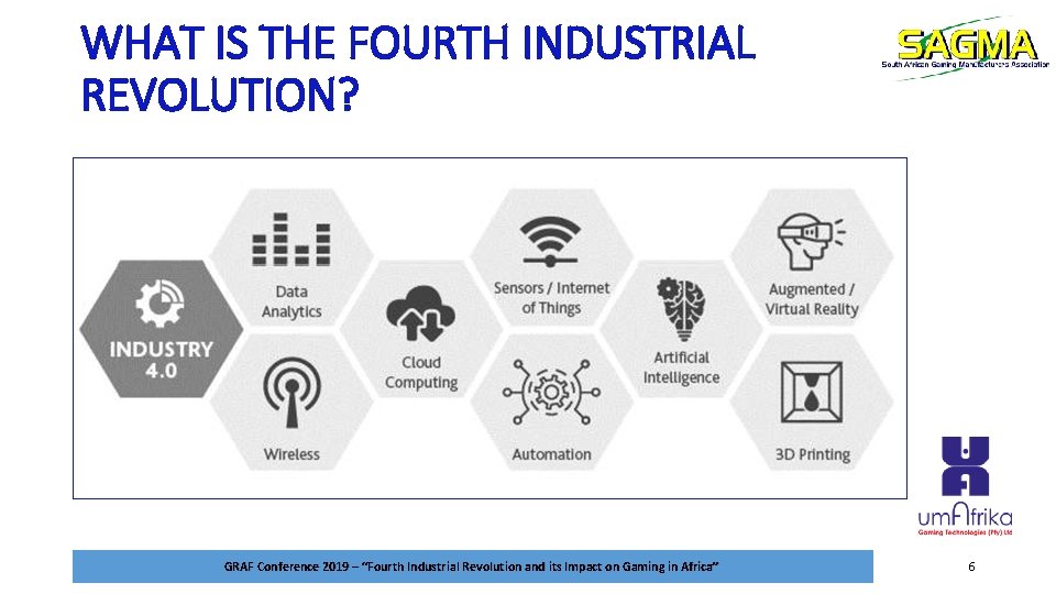 WHAT IS THE FOURTH INDUSTRIAL REVOLUTION? GRAF Conference 2019 – “Fourth Industrial Revolution and