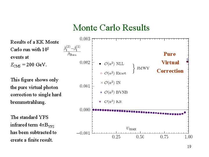 Monte Carlo Results of a KK Monte Carlo run with 108 events at ECMS
