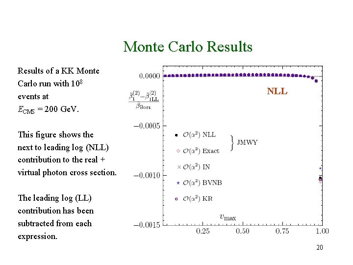 Monte Carlo Results of a KK Monte Carlo run with 108 events at ECMS