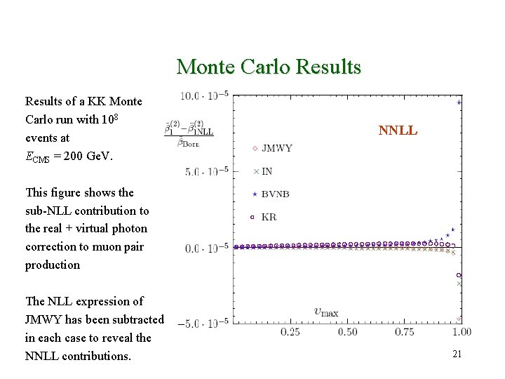 Monte Carlo Results of a KK Monte Carlo run with 108 events at ECMS