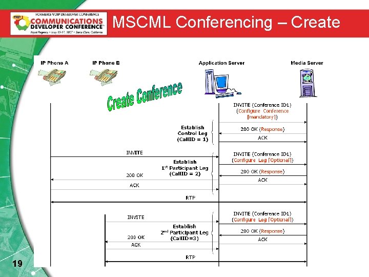 MSCML Conferencing – Create 19 