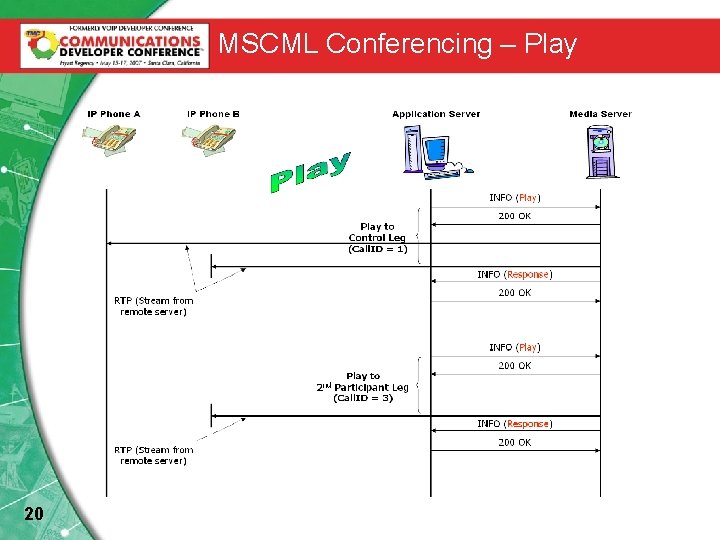 MSCML Conferencing – Play 20 