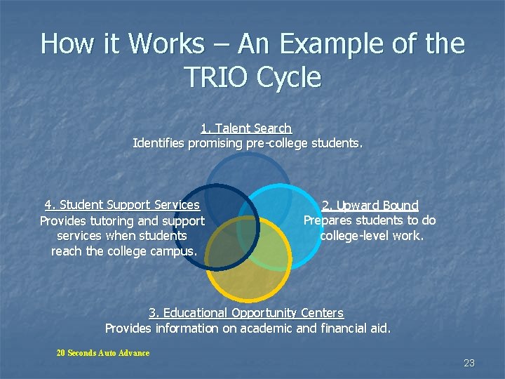 How it Works – An Example of the TRIO Cycle 1. Talent Search Identifies How it Works – An Example of the TRIO Cycle 1. Talent Search Identifies