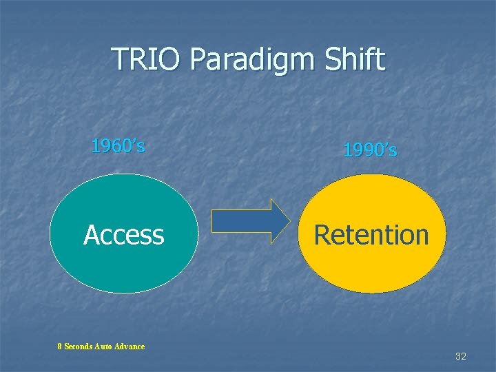 TRIO Paradigm Shift 1960’s Access 1990’s Retention 8 Seconds Auto Advance 32 TRIO Paradigm Shift 1960’s Access 1990’s Retention 8 Seconds Auto Advance 32