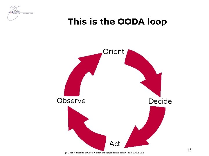 This is the OODA loop Orient Observe Decide Act © Chet Richards 2005 -6