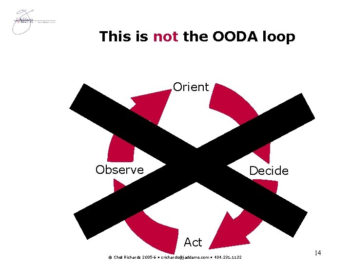 This is not the OODA loop Orient Observe Decide Act © Chet Richards 2005