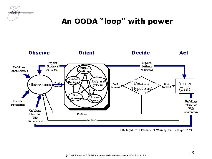 An OODA “loop” with power Observe Orient Implicit Guidance & Control Unfolding Circumstances Observations