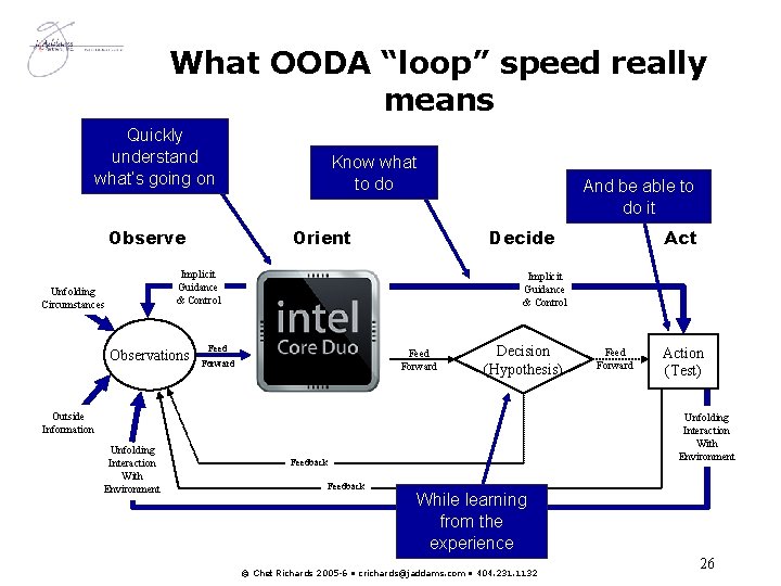 What OODA “loop” speed really means Quickly understand what’s going on Observe Know what