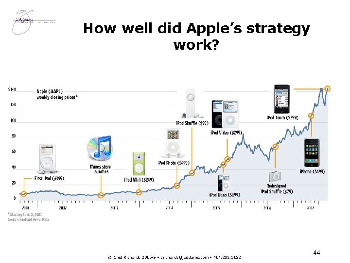 How well did Apple’s strategy work? © Chet Richards 2005 -6 • crichards@jaddams. com