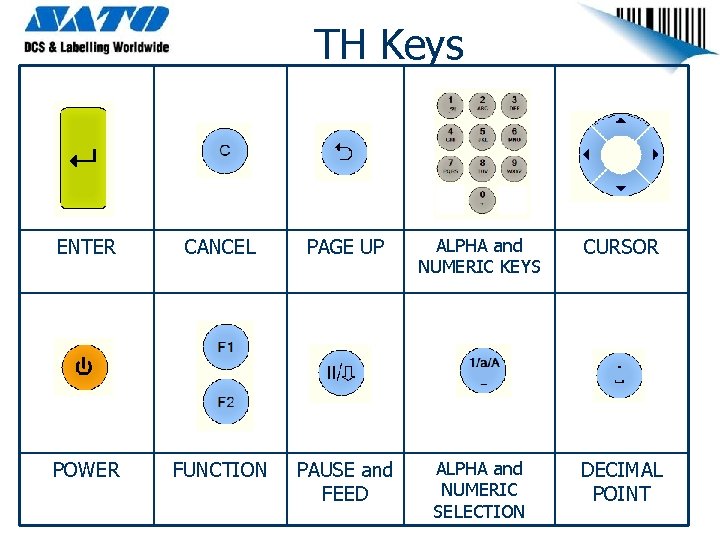 TH Keys ENTER CANCEL PAGE UP ALPHA and NUMERIC KEYS CURSOR POWER FUNCTION PAUSE