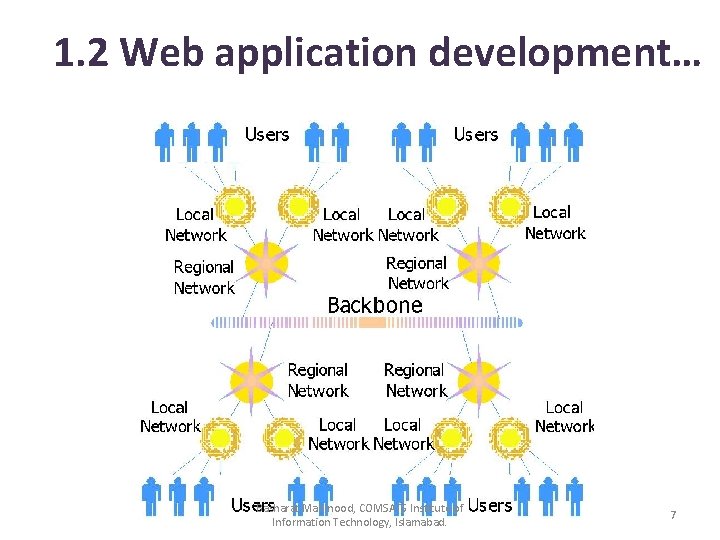 1. 2 Web application development… Basharat Mahmood, COMSATS Institute of Information Technology, Islamabad. 7