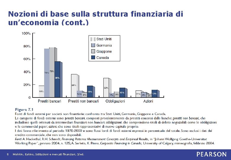 Nozioni di base sulla struttura finanziaria di un’economia (cont. ) 8 Mishkin, Eakins, Istituzioni