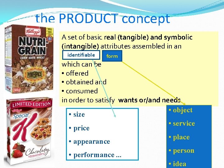 the PRODUCT concept A set of basic real (tangible) and symbolic (intangible) attributes assembled
