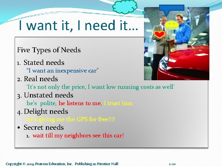 I want it, I need it… Five Types of Needs 1. Stated needs “I