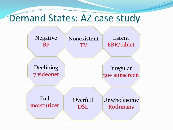 Demand States: AZ case study Negative BP Nonexistent TV Declining 7 videonet Full moisturizer