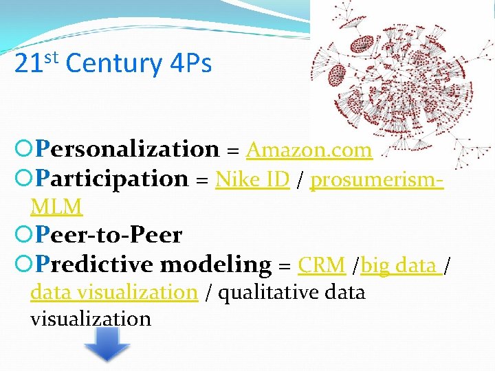 21 st Century 4Ρs Personalization = Amazon. com Participation = Nike ID / prosumerism.