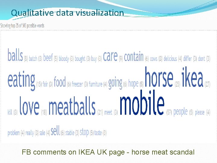 Qualitative data visualization FB comments on IKEA UK page - horse meat scandal 