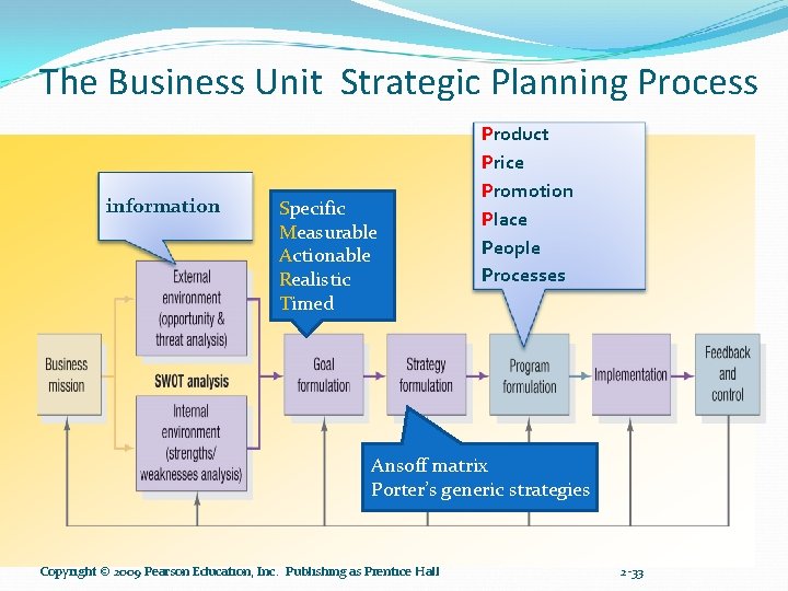 The Business Unit Strategic Planning Process information Specific Measurable Actionable Realistic Timed Product Price
