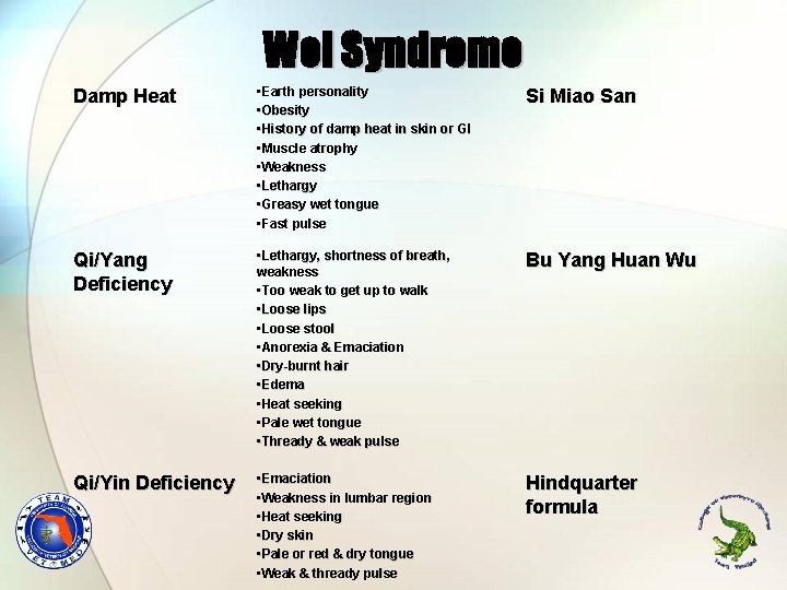 Wei Syndrome Damp Heat • Earth personality • Obesity • History of damp heat