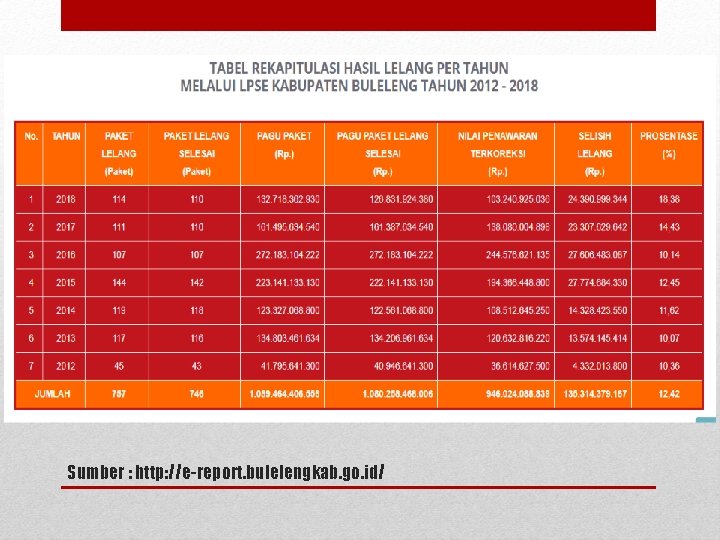 Sumber : http: //e-report. bulelengkab. go. id/ 