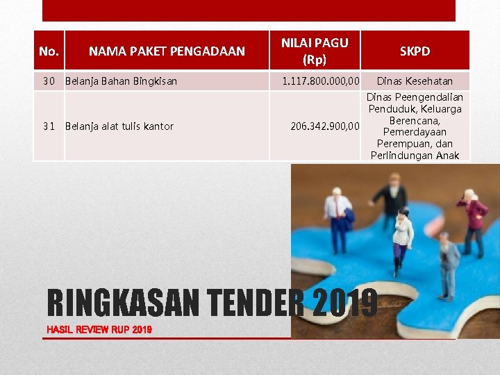 No. 30 31 NAMA PAKET PENGADAAN Belanja Bahan Bingkisan Belanja alat tulis kantor NILAI