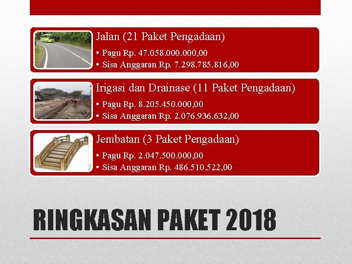 Jalan (21 Paket Pengadaan) • Pagu Rp. 47. 058. 000, 00 • Sisa Anggaran