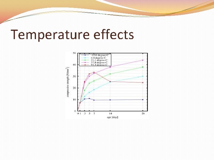Temperature effects 