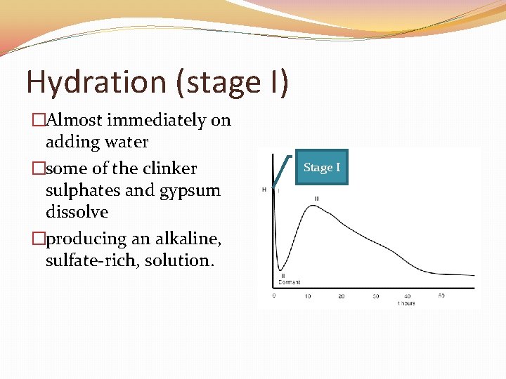 Hydration (stage I) �Almost immediately on adding water �some of the clinker sulphates and