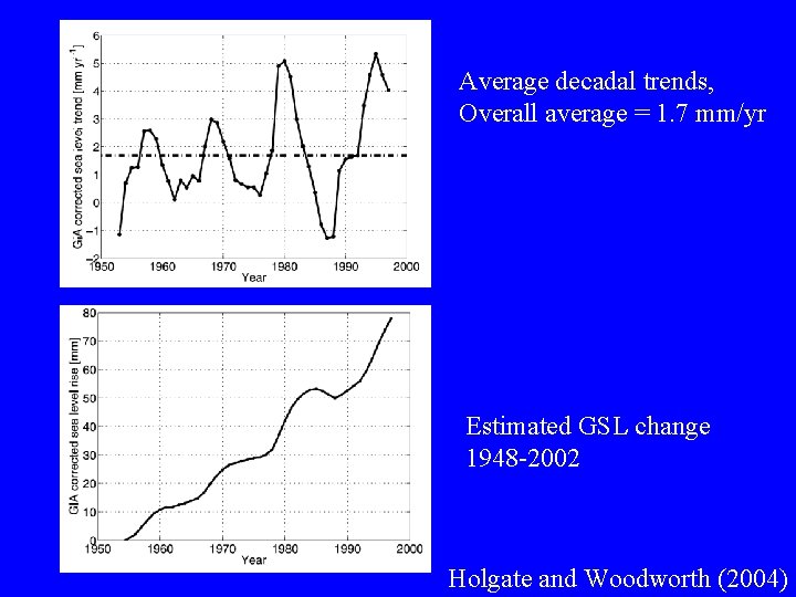 Average decadal trends, Overall average = 1. 7 mm/yr Estimated GSL change 1948 -2002