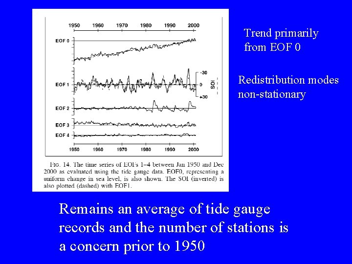 Trend primarily from EOF 0 Redistribution modes non-stationary Remains an average of tide gauge